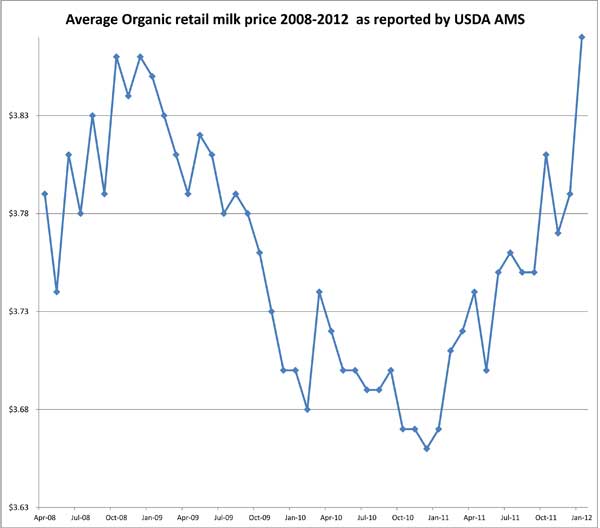 2March 8, 2012REtailmilkprice2